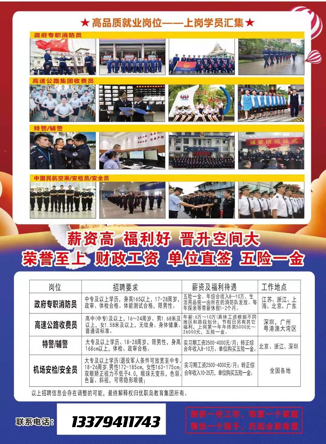招聘專職消防員、高速公路收費員、特警/輔警、機場安檢/安全員